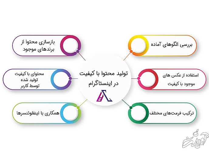 نحوه تولید محتوای باکیفیت در اینستاگرام